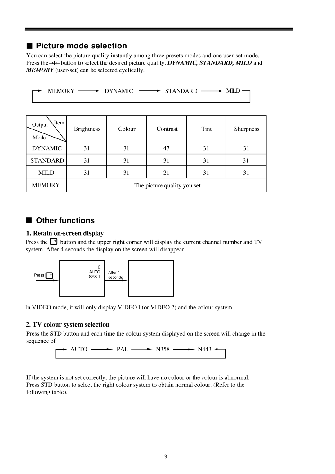 Palsonic 6158 owner manual Picture mode selection, Other functions, Retain on-screen display, TV colour system selection 