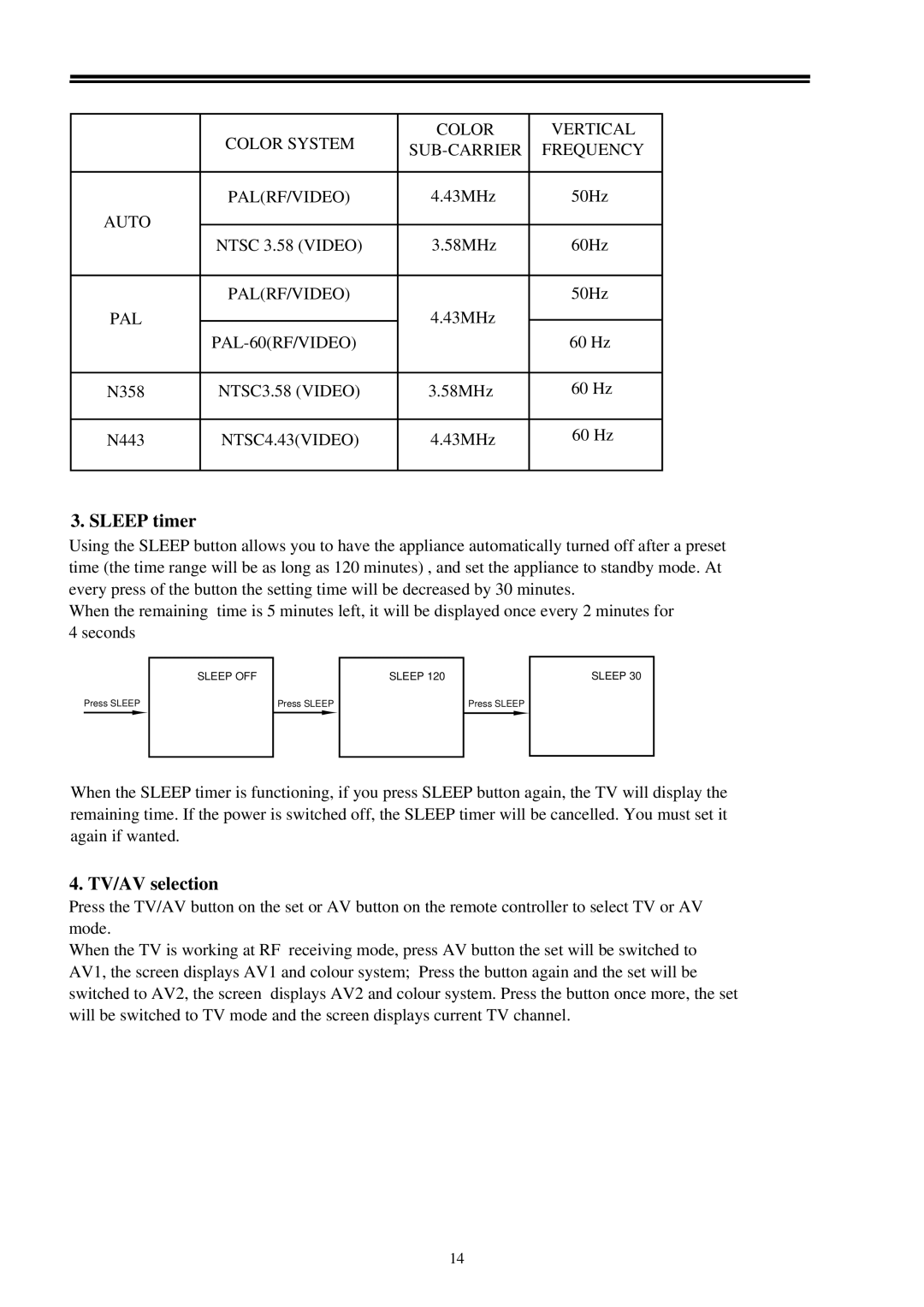 Palsonic 6158 owner manual Sleep timer, TV/AV selection 