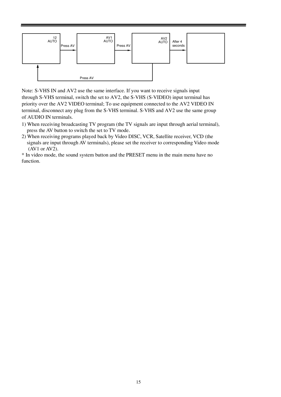 Palsonic 6158 owner manual Auto 