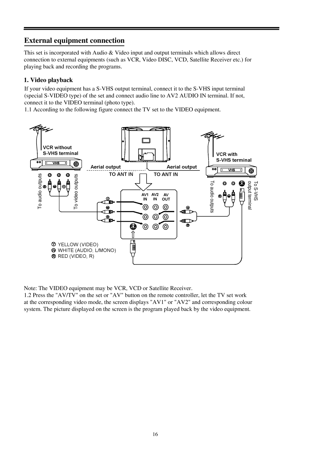 Palsonic 6158 owner manual External equipment connection, Video playback 