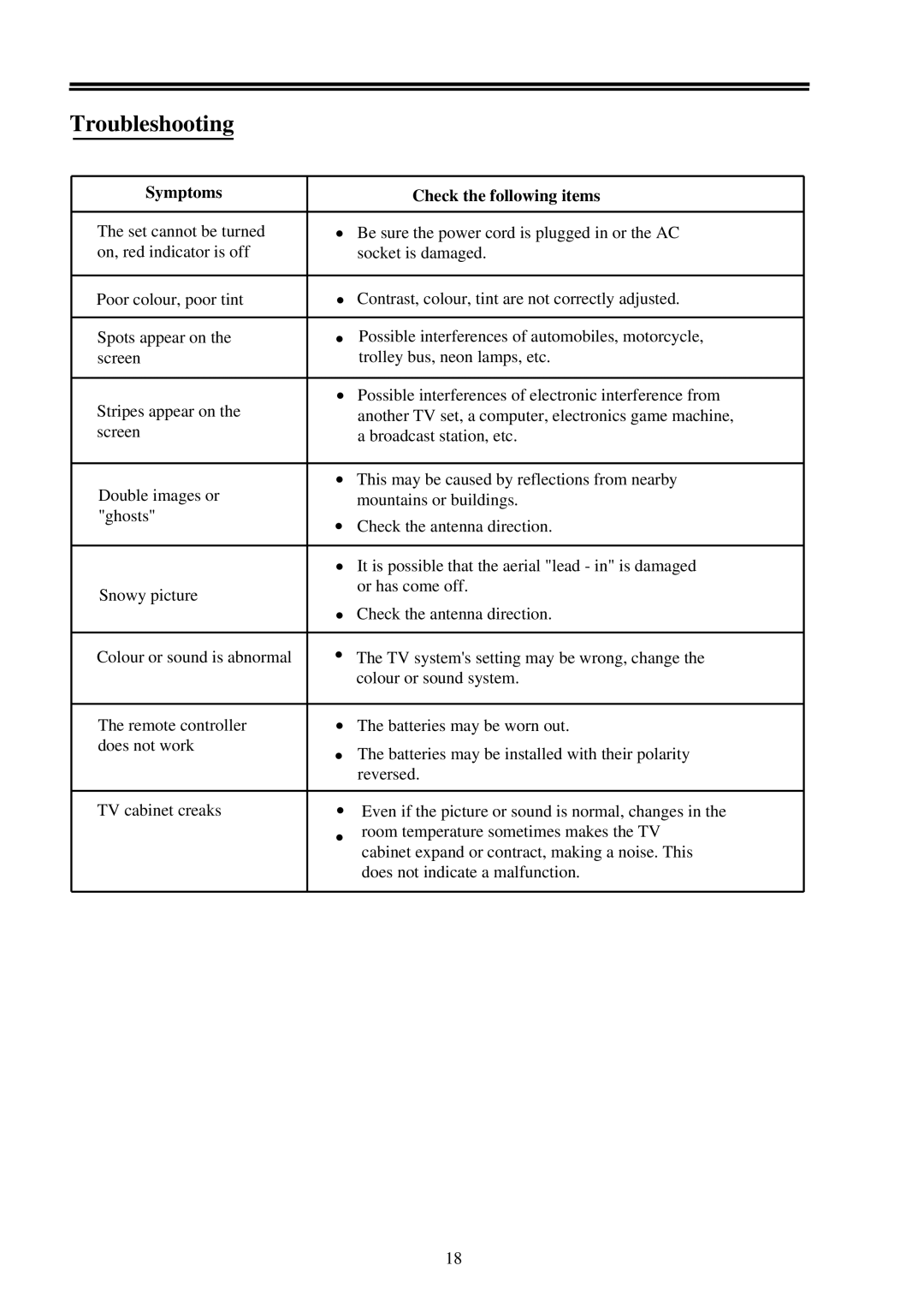 Palsonic 6158 owner manual Troubleshooting, Symptoms Check the following items 