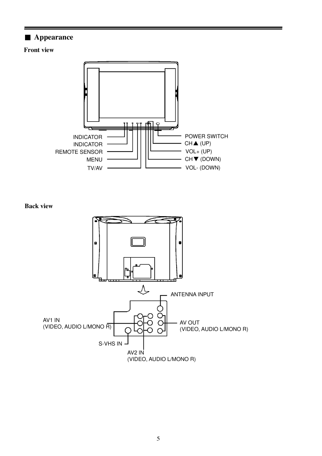 Palsonic 6158 owner manual Appearance, Front view, Back view 