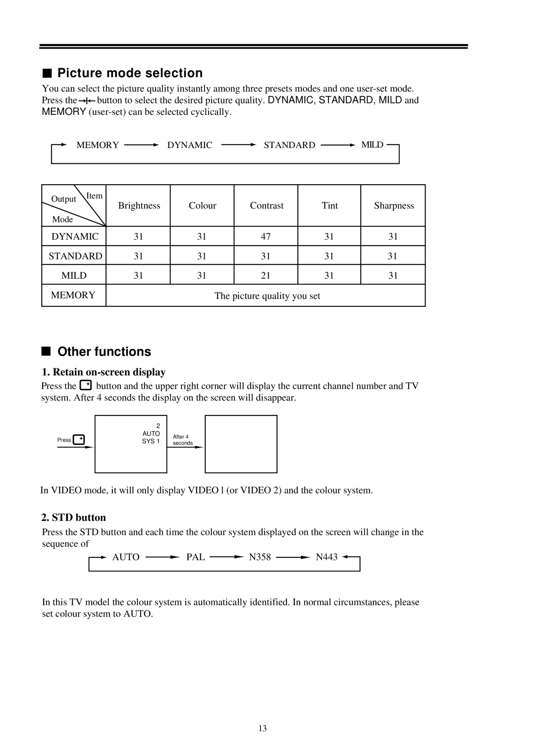 Palsonic 6159 owner manual Picture mode selection, Other functions, Retain on-screen display, STD button 