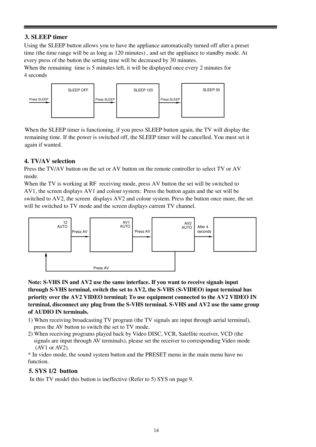 Palsonic 6159 owner manual Sleep timer, TV/AV selection, SYS 1/2 button 