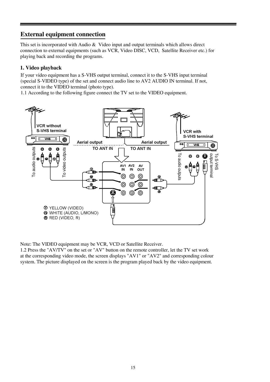 Palsonic 6159 owner manual External equipment connection, Video playback 