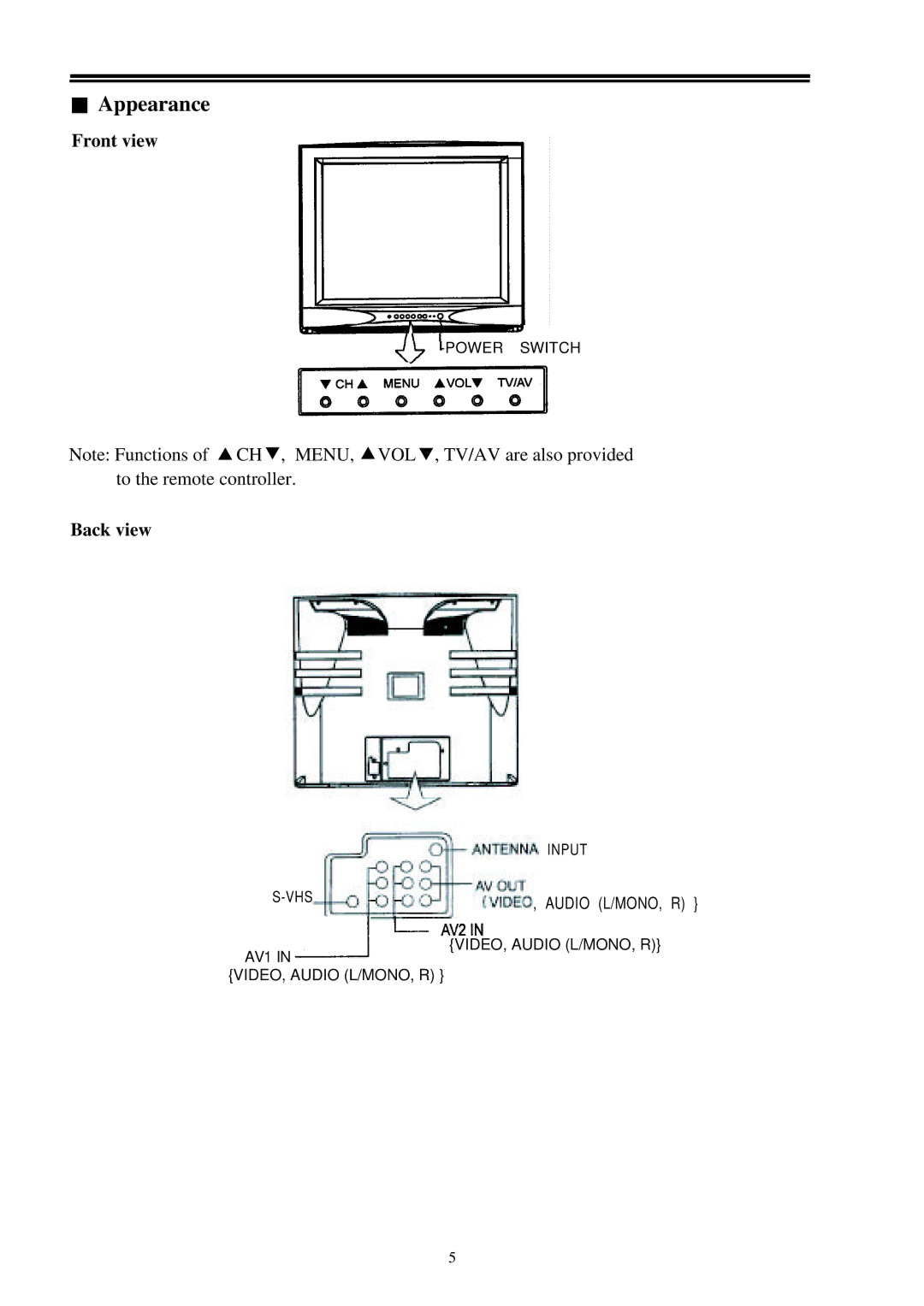 Palsonic 6159 owner manual Front view, Back view 