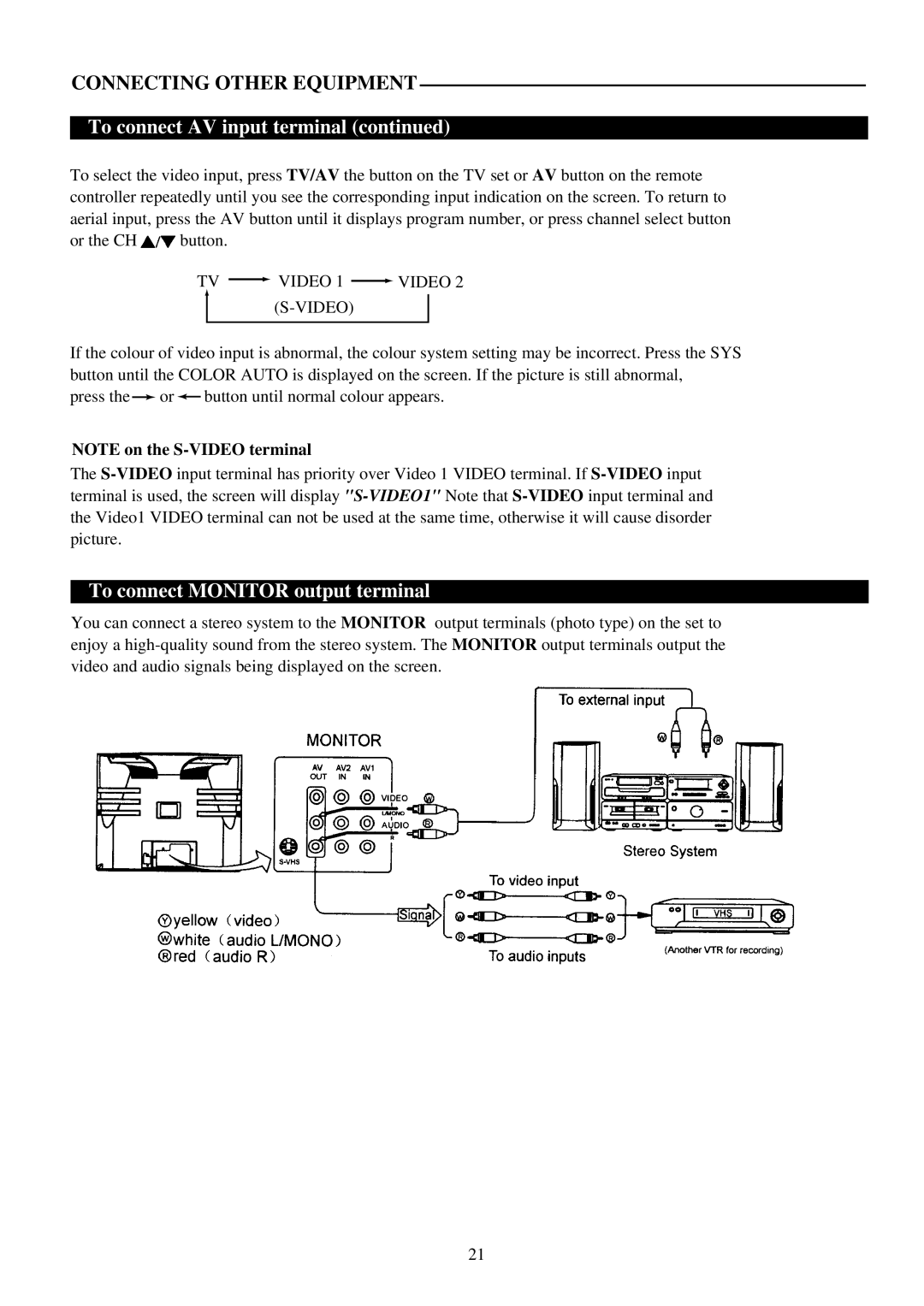 Palsonic 6159G owner manual To connect Monitor output terminal, TV Video 1 Video 2 S-VIDEO 