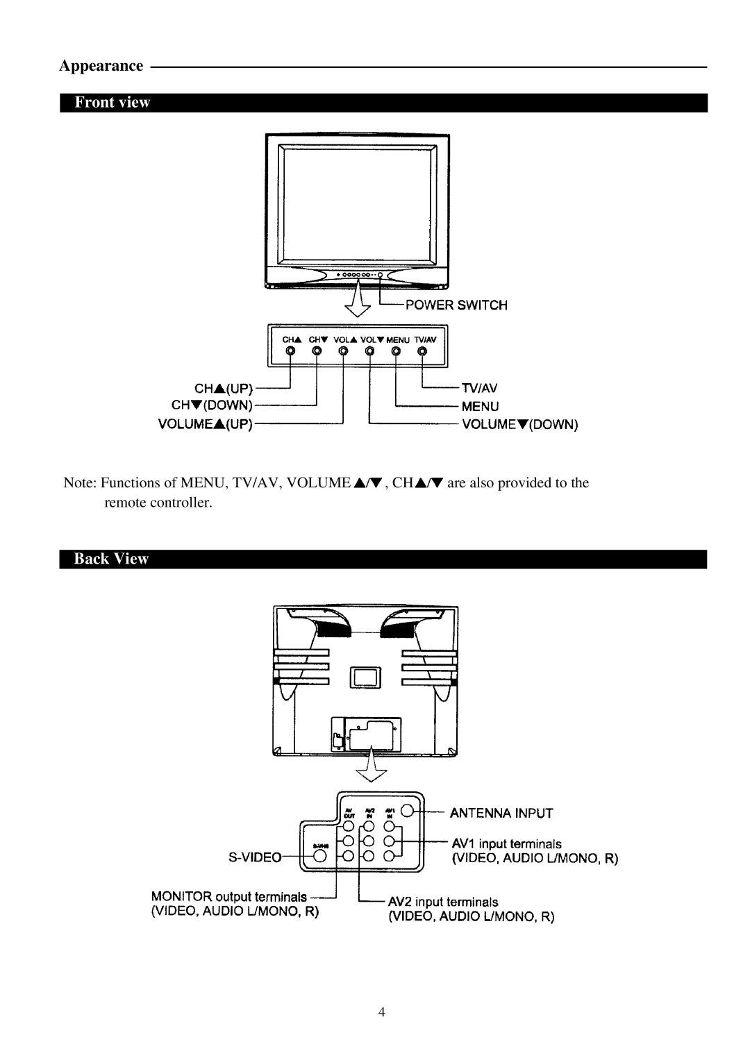 Palsonic 6159G owner manual Front view Back View 