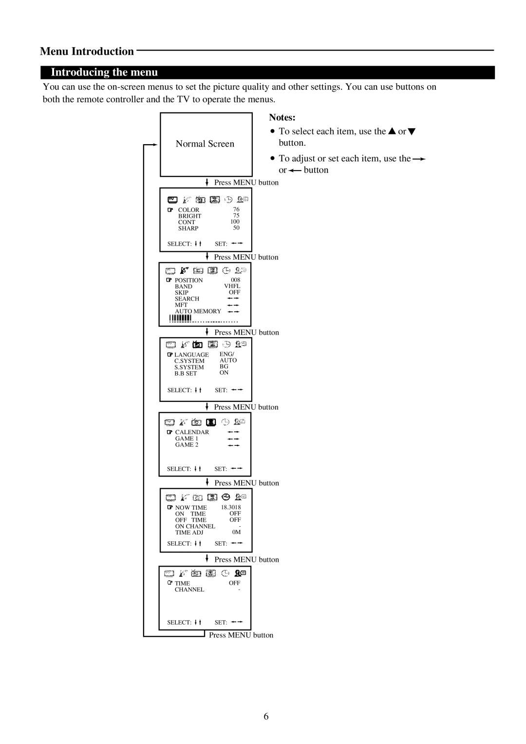 Palsonic 6159G owner manual Introducing the menu 