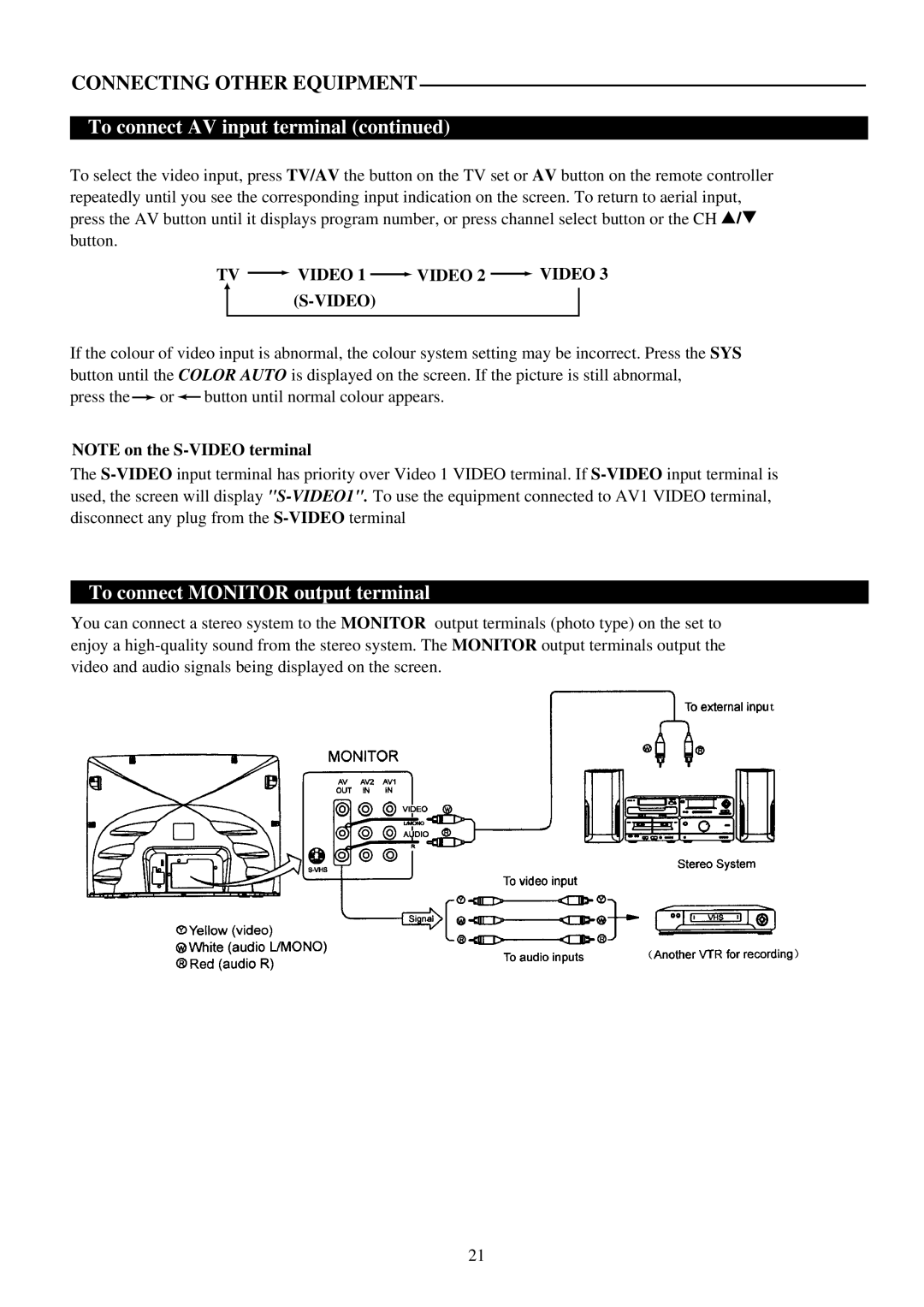 Palsonic 6160G owner manual To connect Monitor output terminal, TV Video 1 Video 2 Video 3 S-VIDEO 