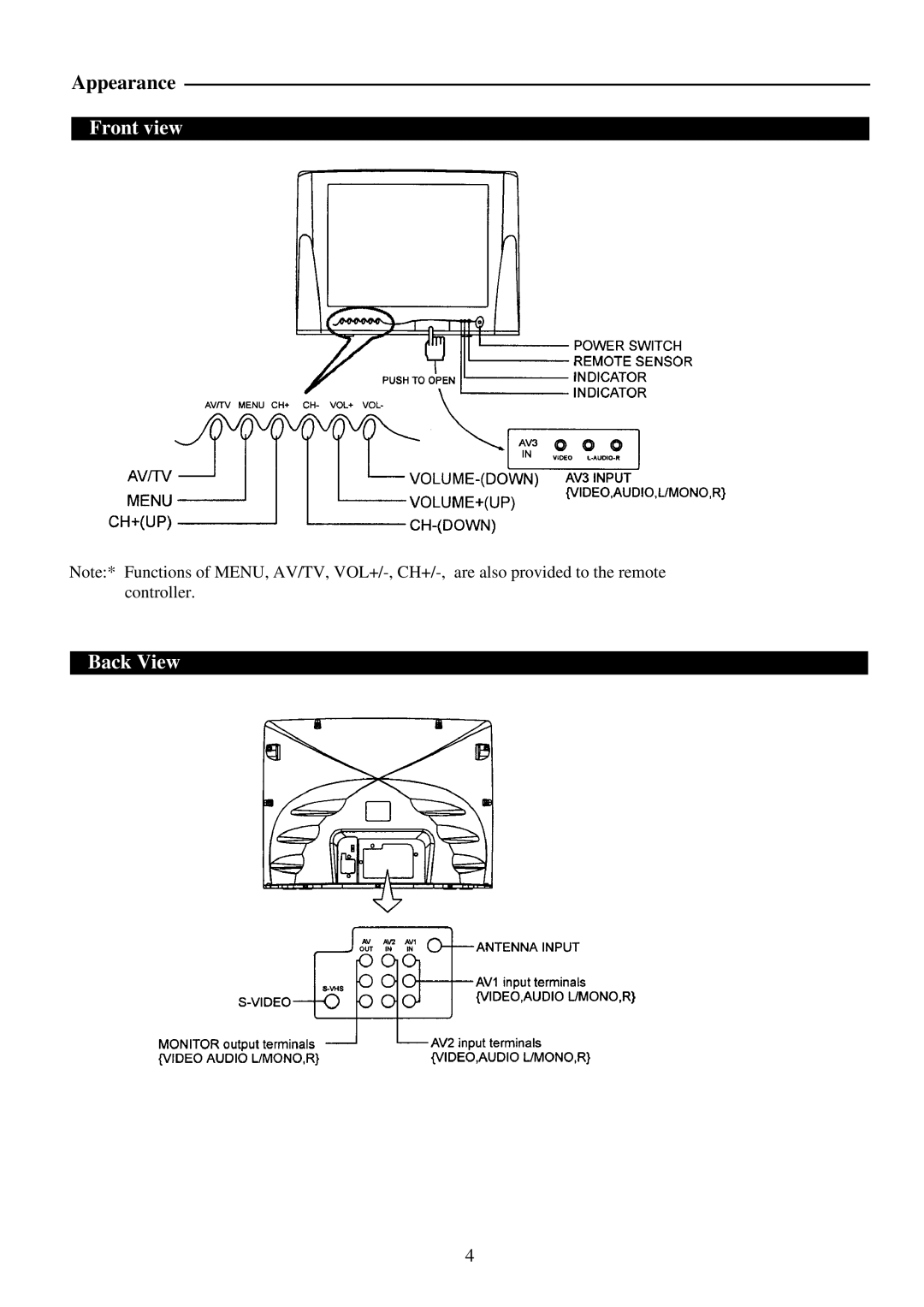 Palsonic 6160G owner manual Front view Back View 