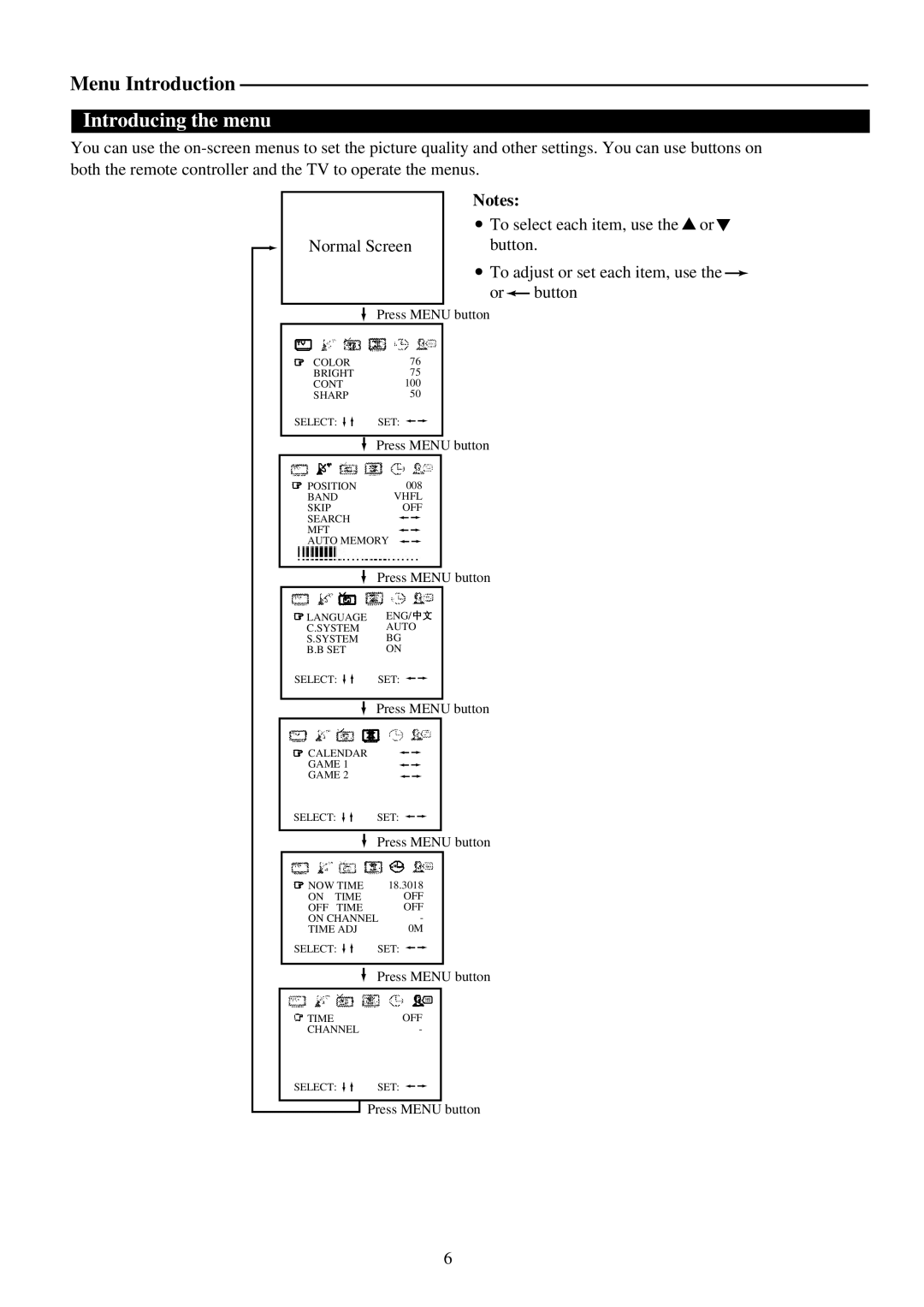 Palsonic 6160G owner manual Introducing the menu 