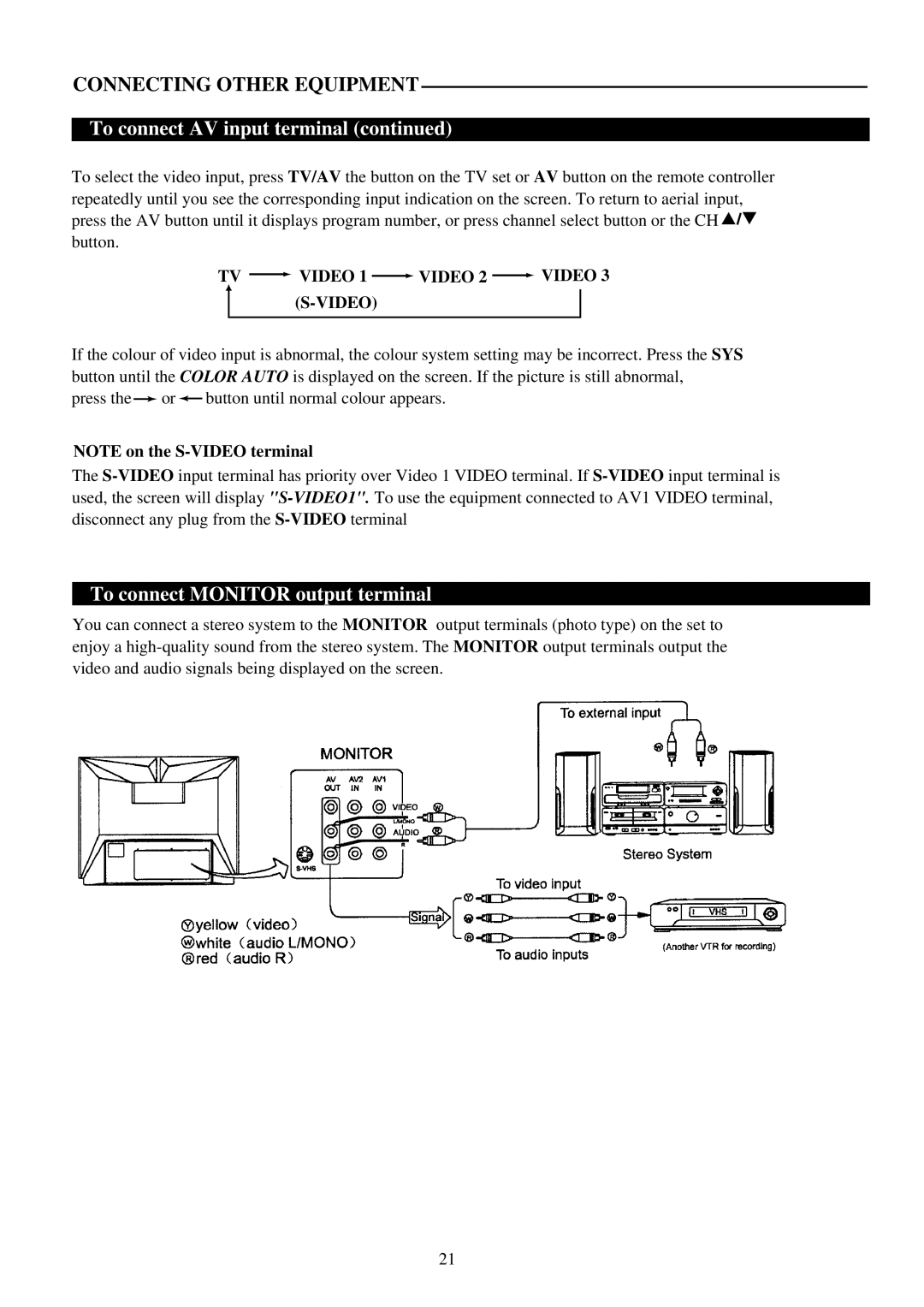 Palsonic 6820PF owner manual To connect Monitor output terminal, TV Video 1 Video 2 Video 3 S-VIDEO 