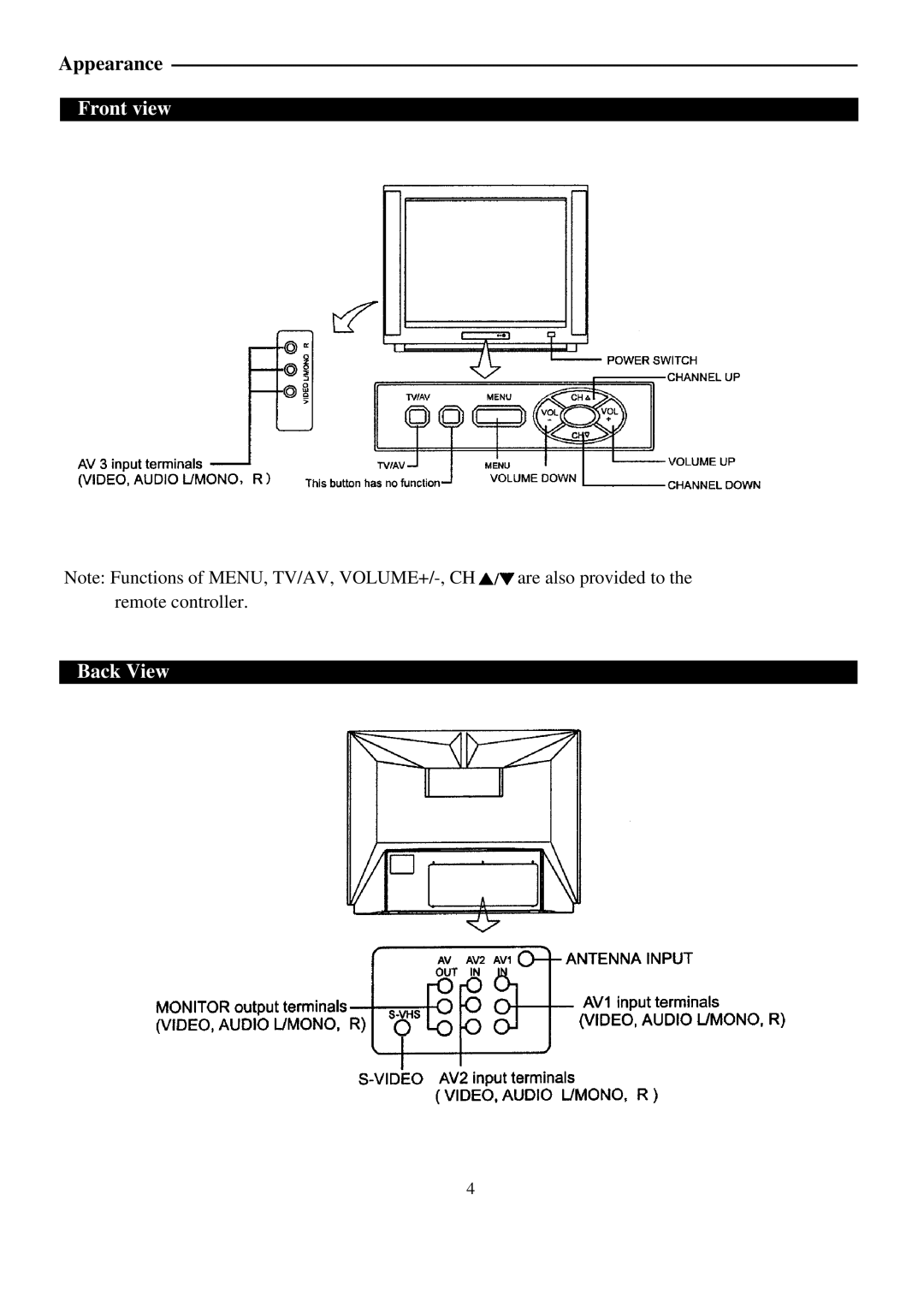 Palsonic 6820PF owner manual Front view Back View 