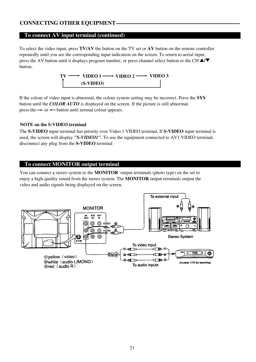 Palsonic 6823G owner manual To connect Monitor output terminal, TV Video 1 Video 2 Video 3 S-VIDEO 