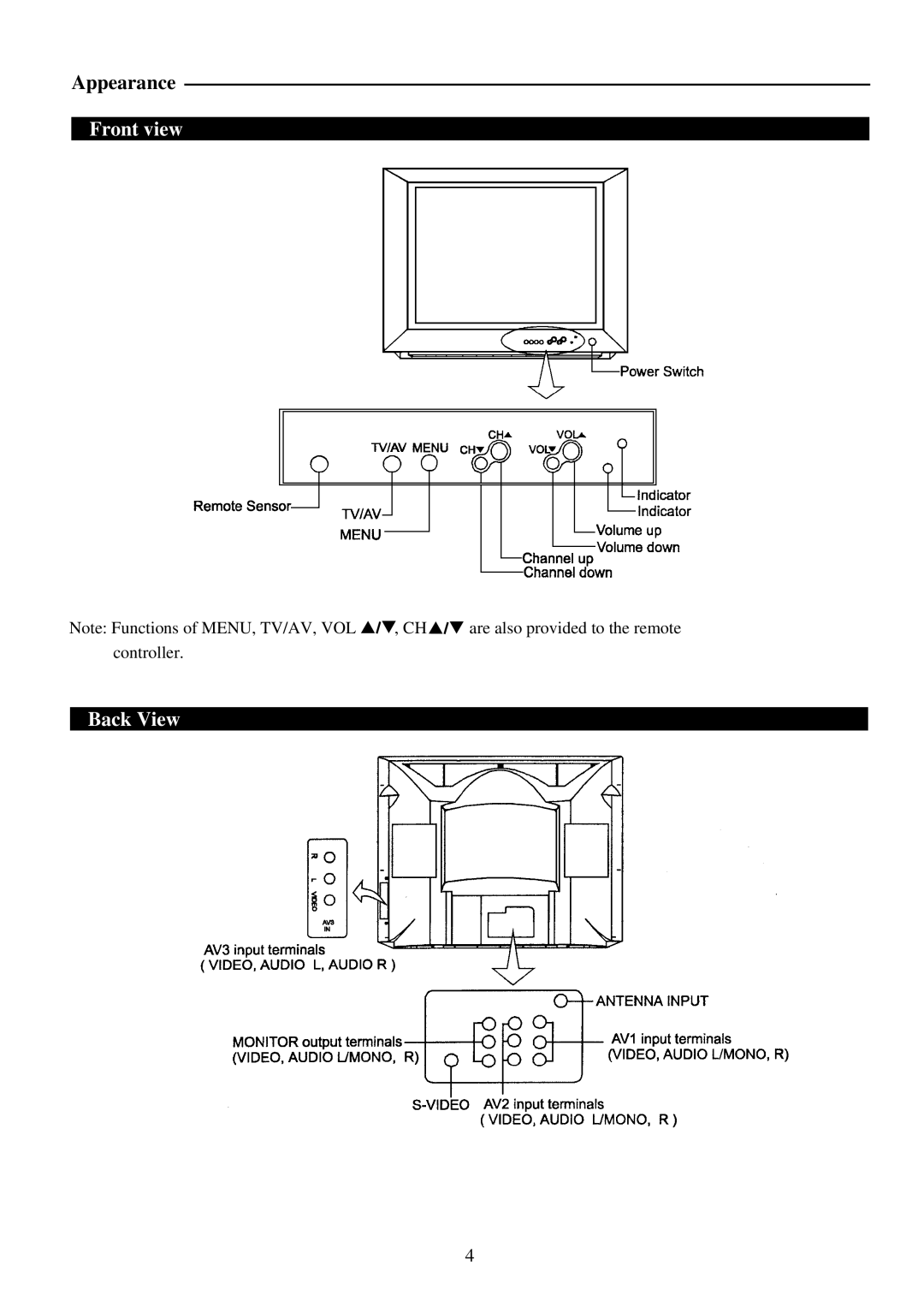 Palsonic 6823G owner manual Front view Back View 