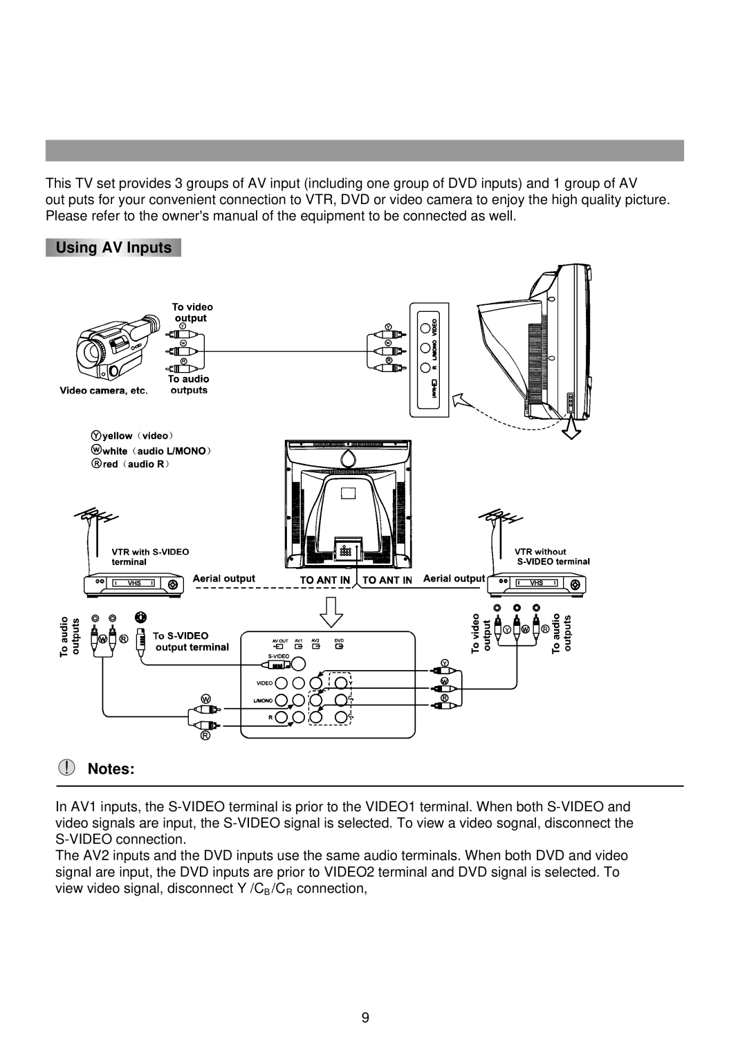 Palsonic 6825G owner manual Using AV Inputs 