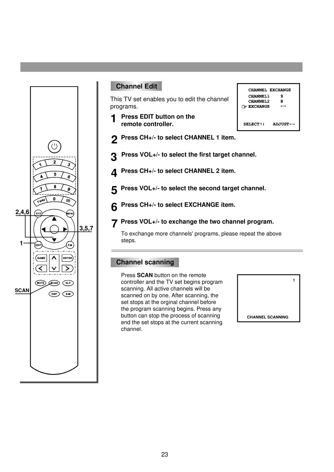 Palsonic 6825G owner manual Channel Edit, Channel scanning 