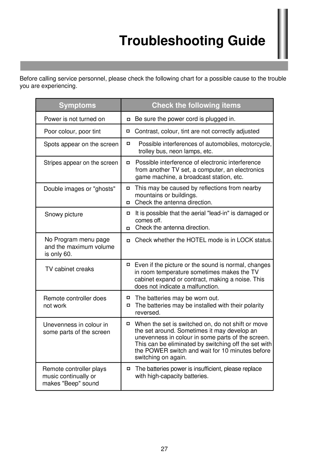 Palsonic 6825G owner manual Troubleshooting Guide, Symptoms Check the following items 