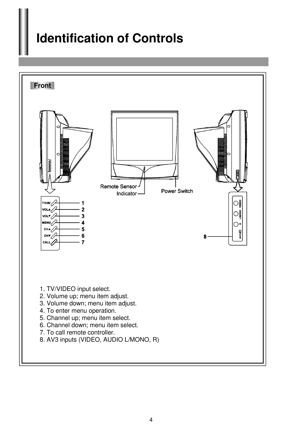 Palsonic 6825G owner manual Identification of Controls, Front 