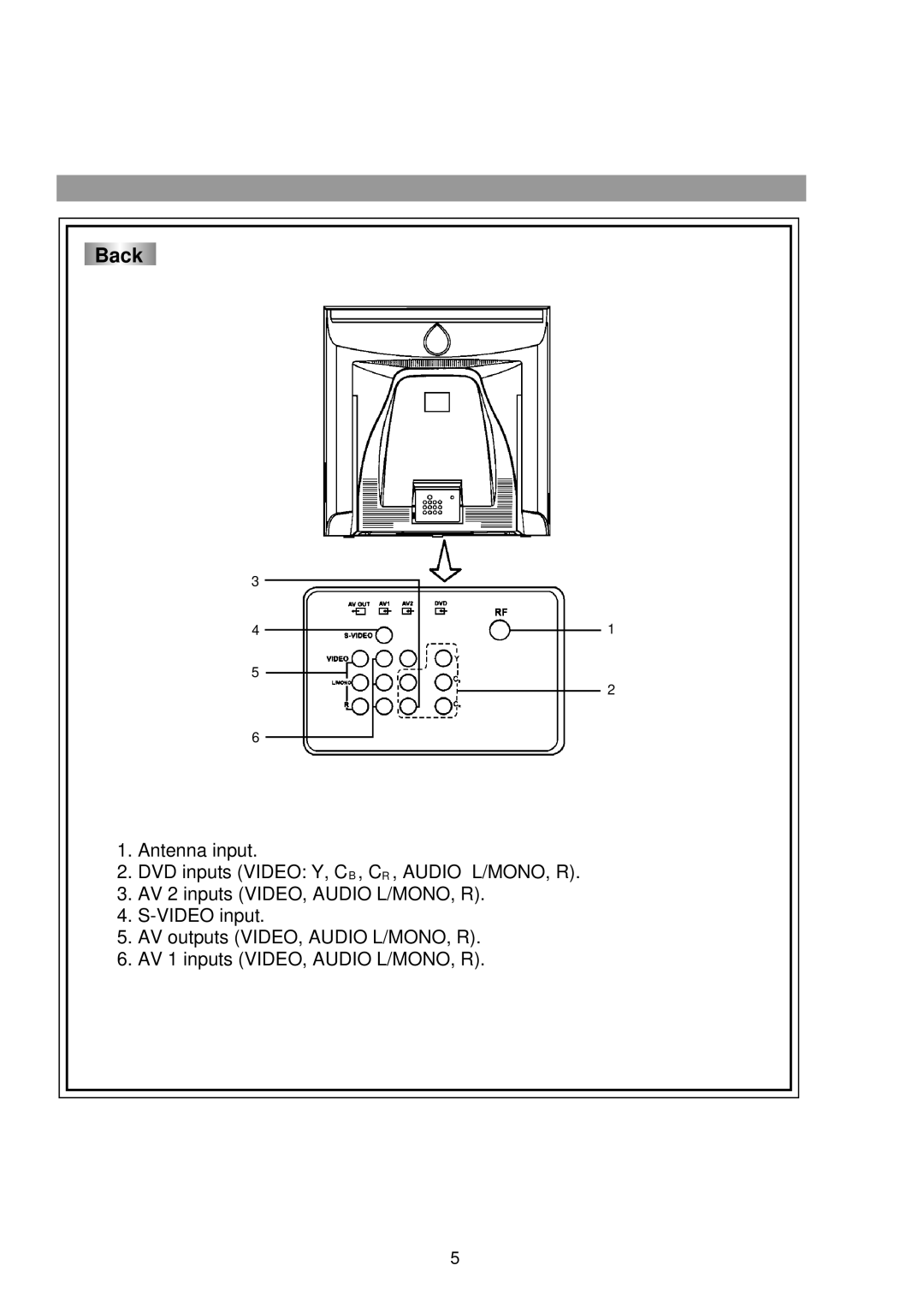 Palsonic 6825G owner manual Back 