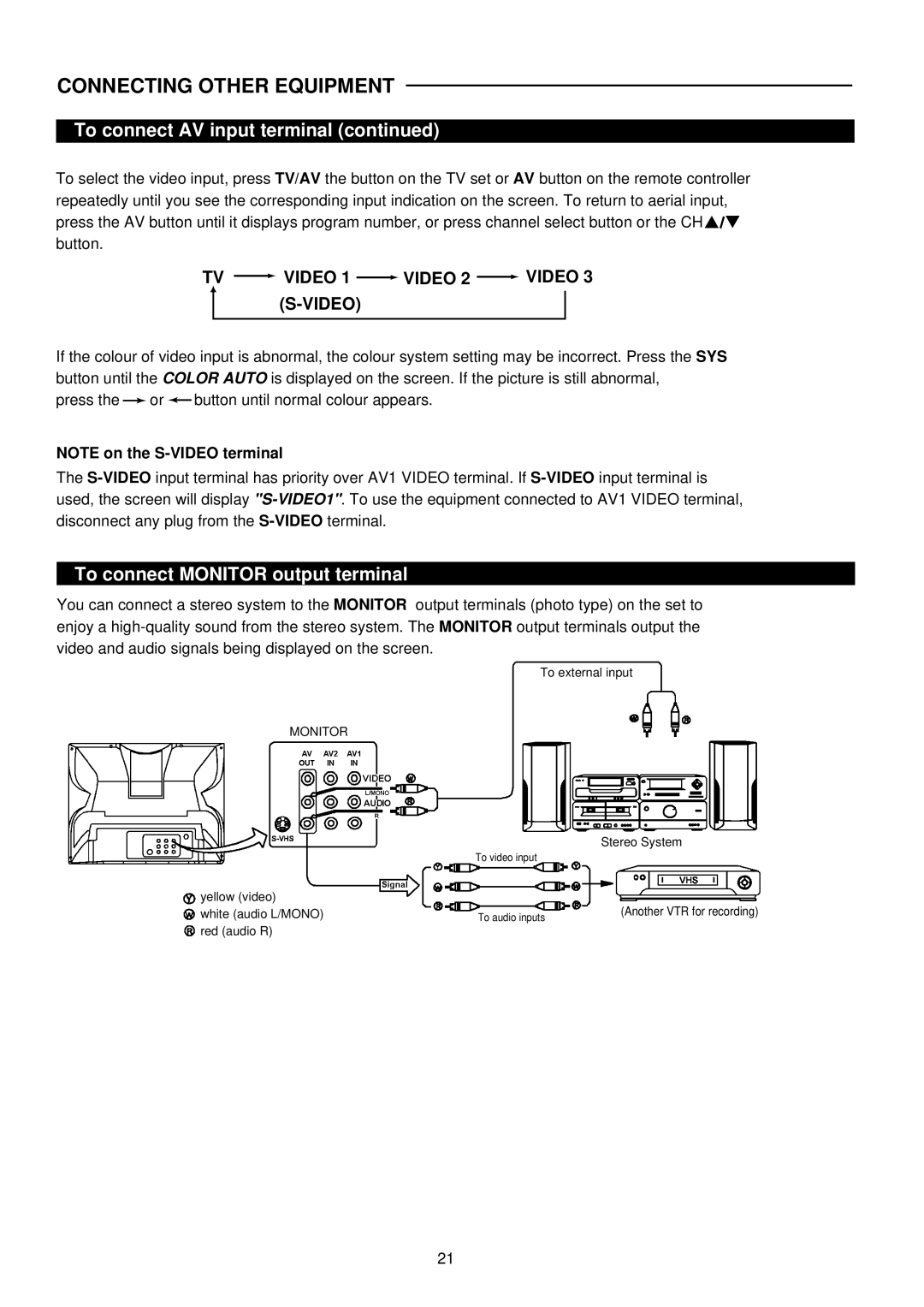 Palsonic 6826G owner manual To connect Monitor output terminal, TV Video 1 Video 2 Video 3 S-VIDEO 