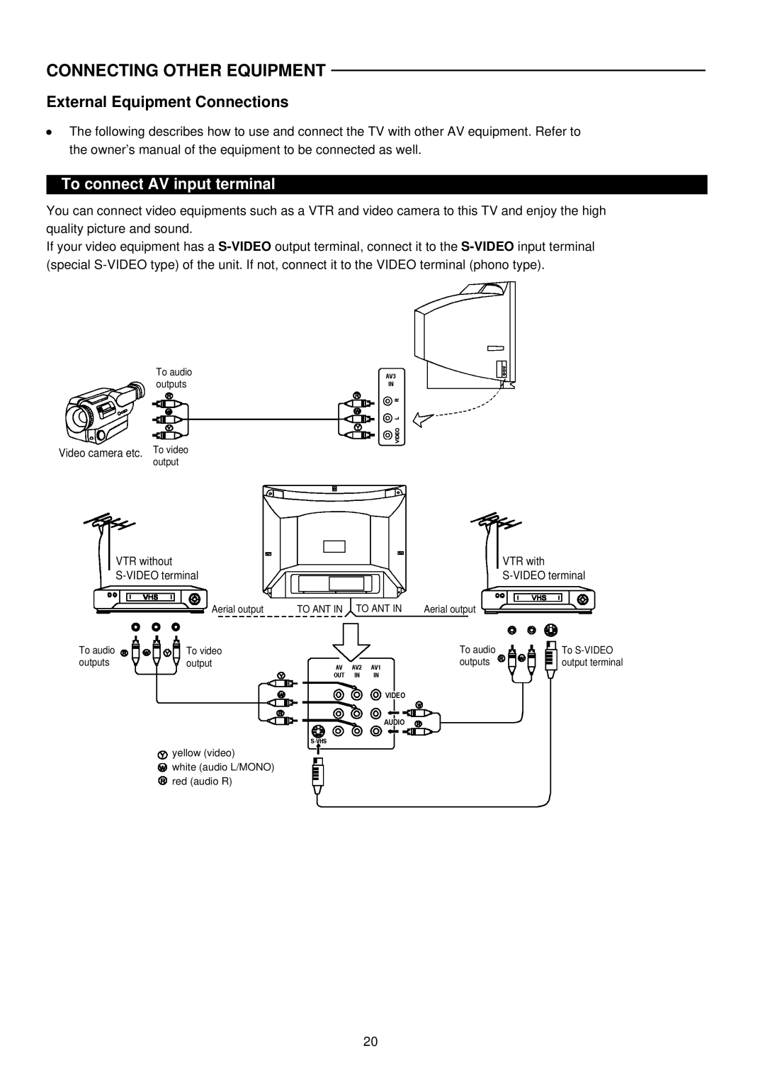 Palsonic 6827G owner manual Connecting Other Equipment, To connect AV input terminal 