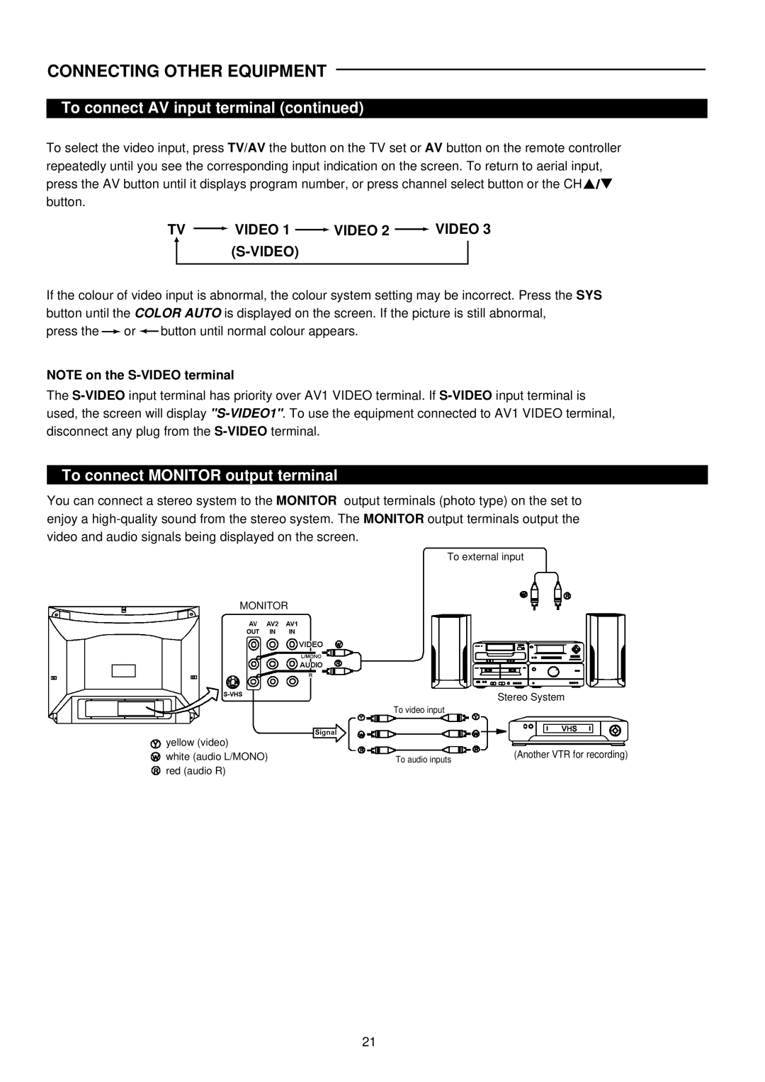 Palsonic 6827G owner manual To connect Monitor output terminal, TV Video 1 Video 2 Video 3 S-VIDEO 