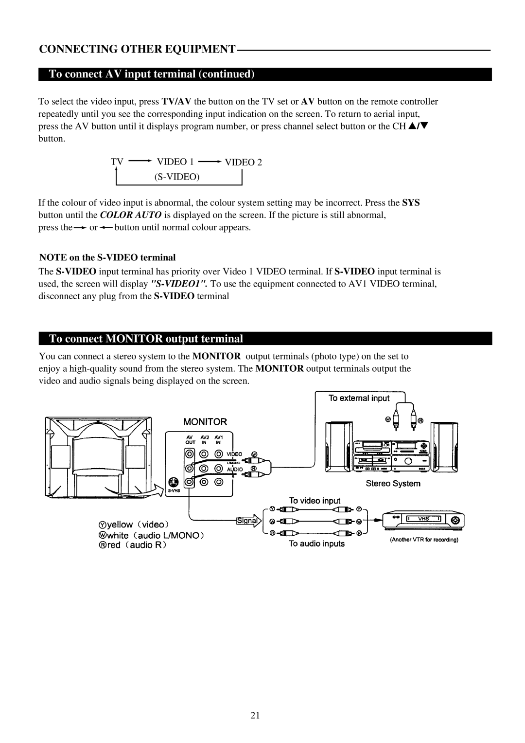 Palsonic 6828PFS owner manual To connect Monitor output terminal, TV Video 1 Video 2 S-VIDEO 