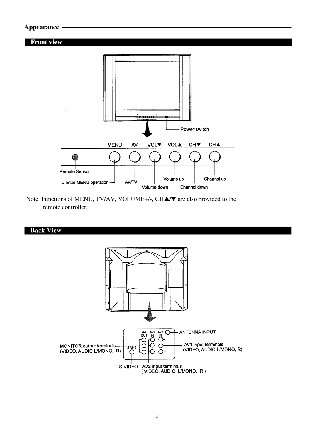 Palsonic 6828PFS owner manual Front view Back View 