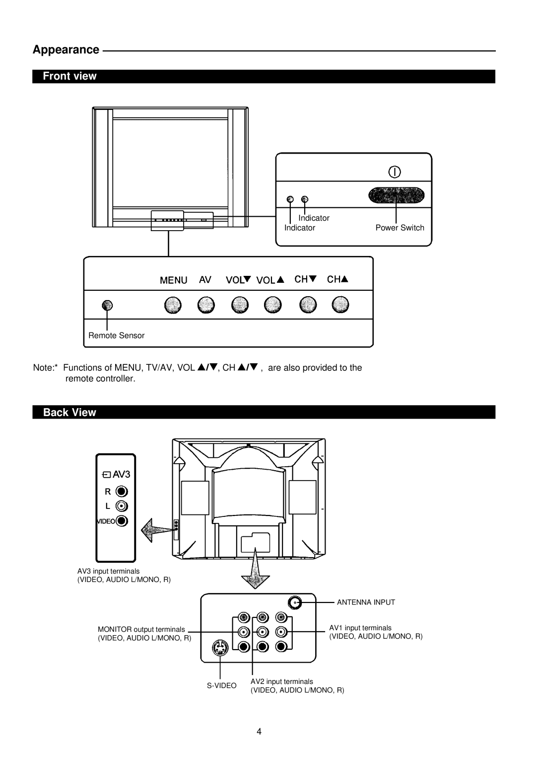 Palsonic 6830G owner manual Appearance, Front view, Back View 