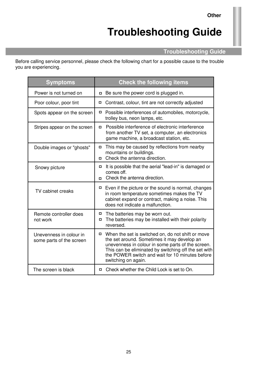 Palsonic 6830GY owner manual Troubleshooting Guide, Symptoms Check the following items, Other 