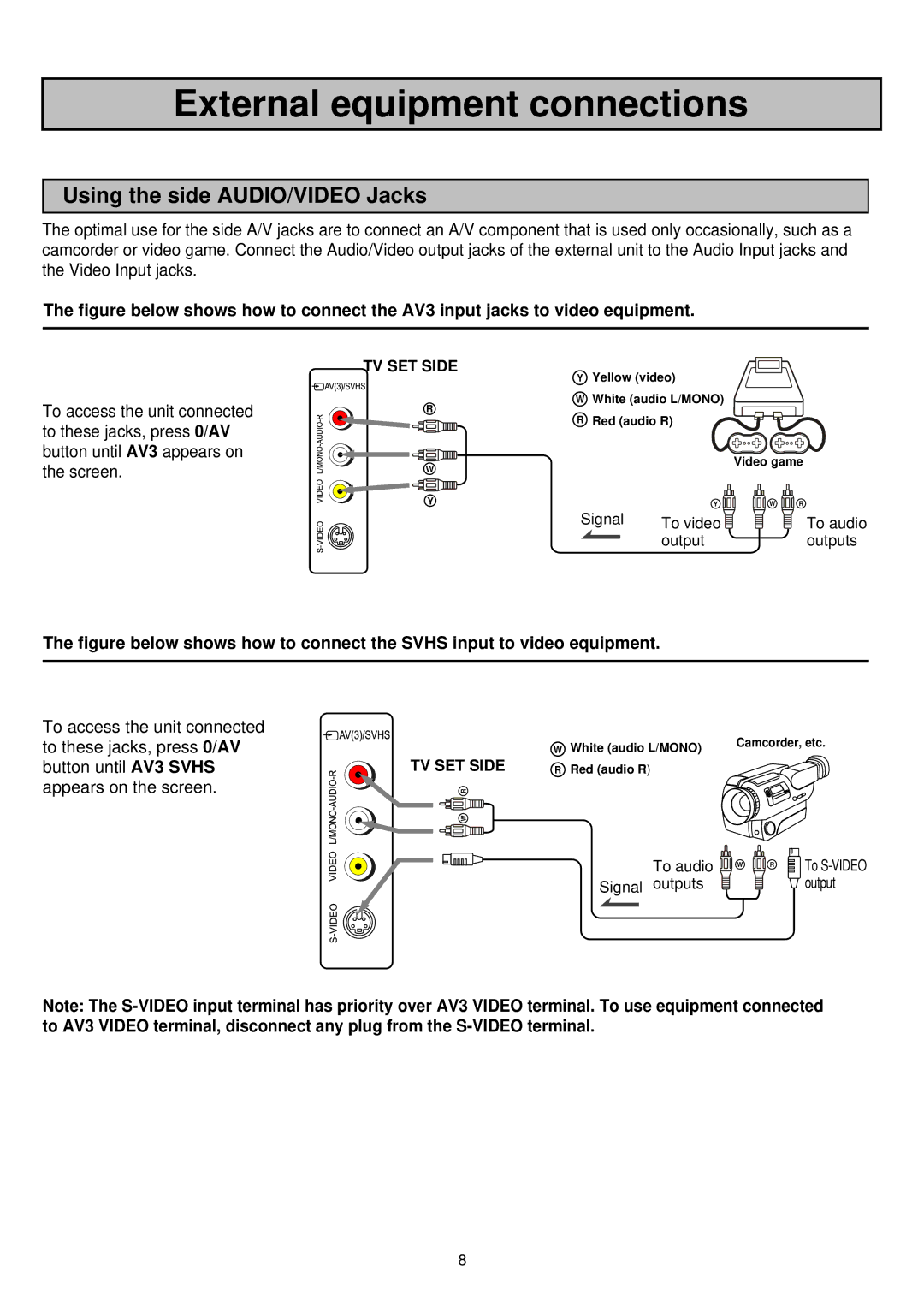 Palsonic 6830TG owner manual External equipment connections, Using the side AUDIO/VIDEO Jacks 