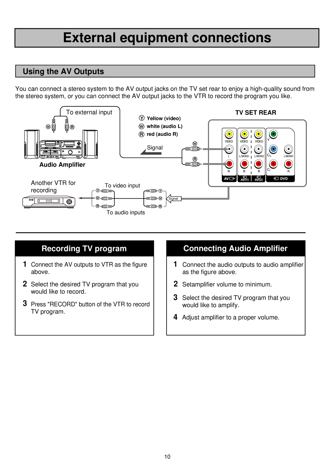 Palsonic 6830TG owner manual Using the AV Outputs, To external input, Audio Amplifier Another VTR for, Recording 