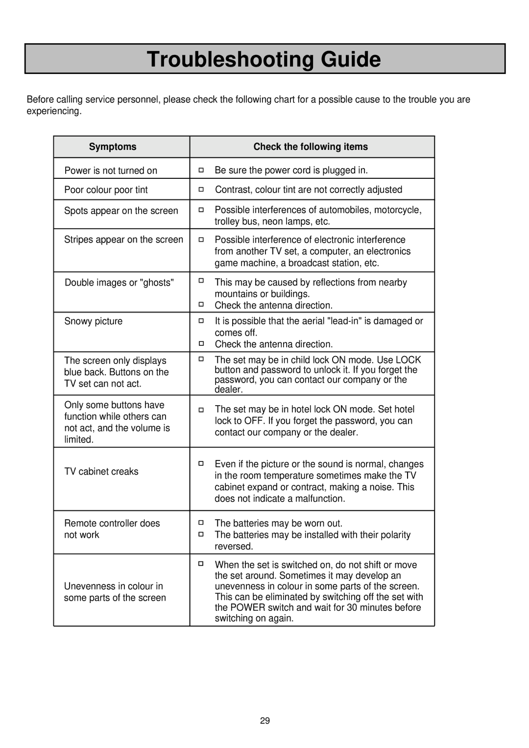 Palsonic 6830TG owner manual Troubleshooting Guide, Symptoms Check the following items 