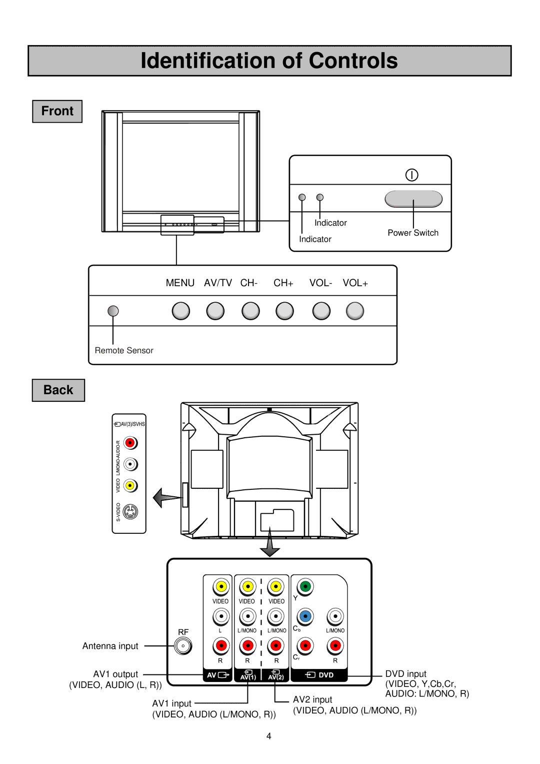 Palsonic 6830TG owner manual Identification of Controls, Front, Back 