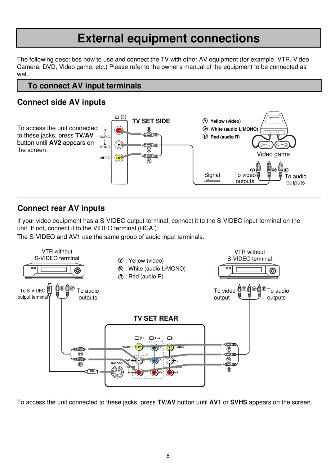 Palsonic 6835TK External equipment connections, To connect AV input terminals Connect side AV inputs, Video game 