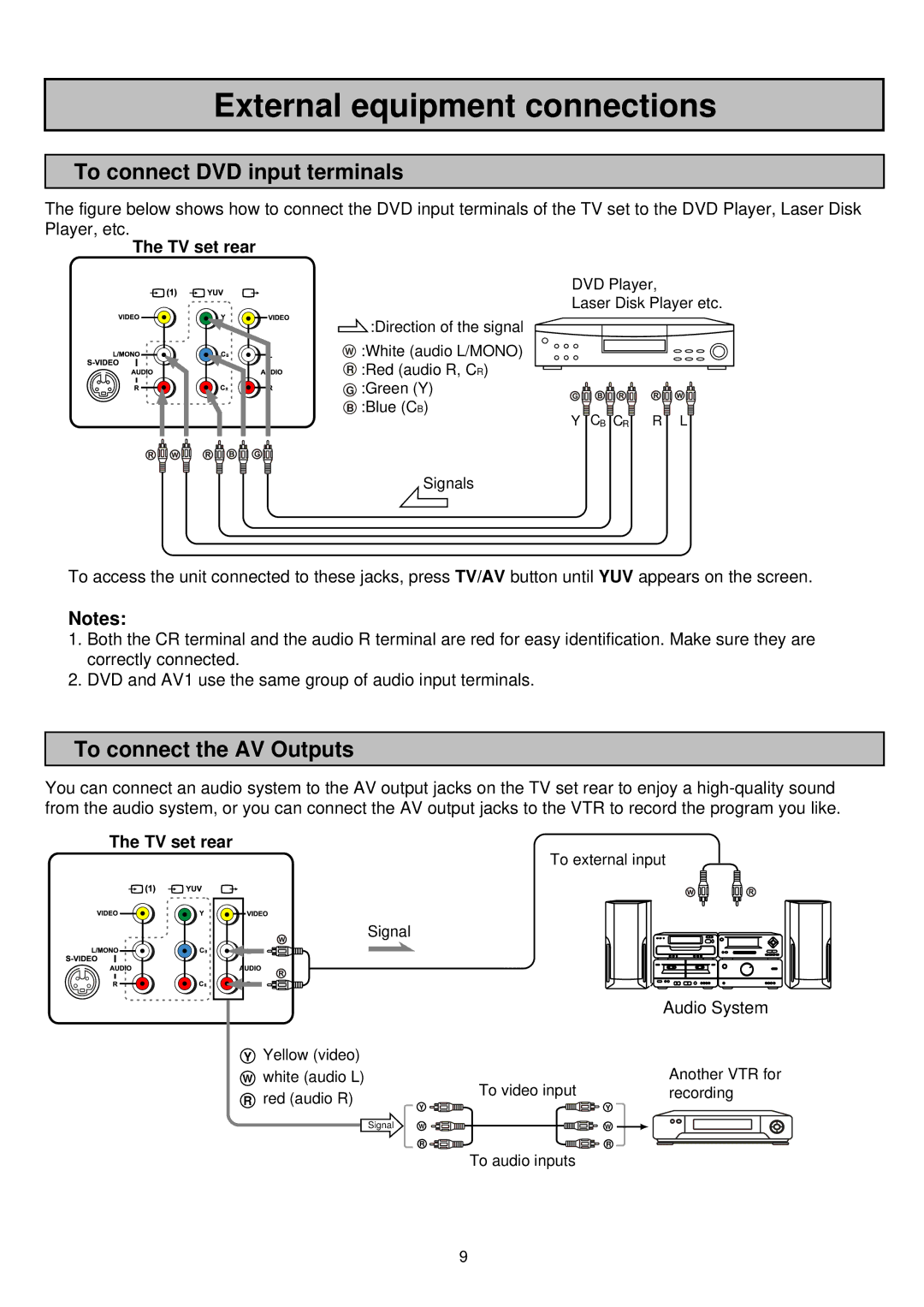 Palsonic 6835TK owner manual To connect DVD input terminals, To connect the AV Outputs, TV set rear, Audio System 