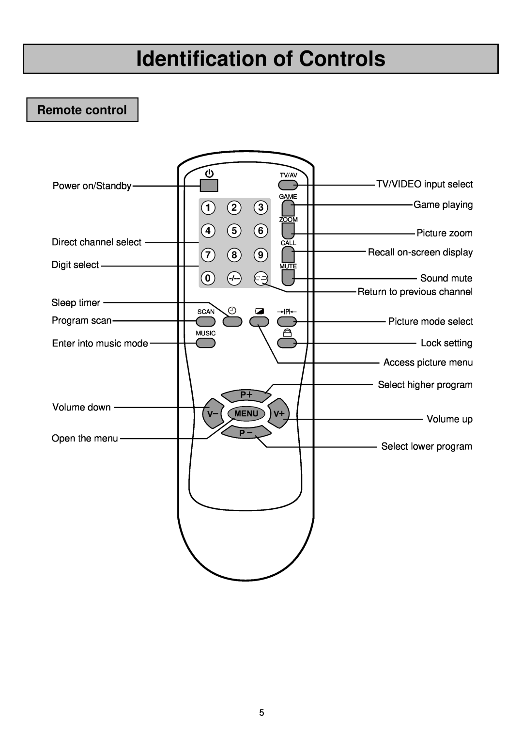 Palsonic 6835TK owner manual Identification of Controls, Remote control, Direct channel select, Digit select 