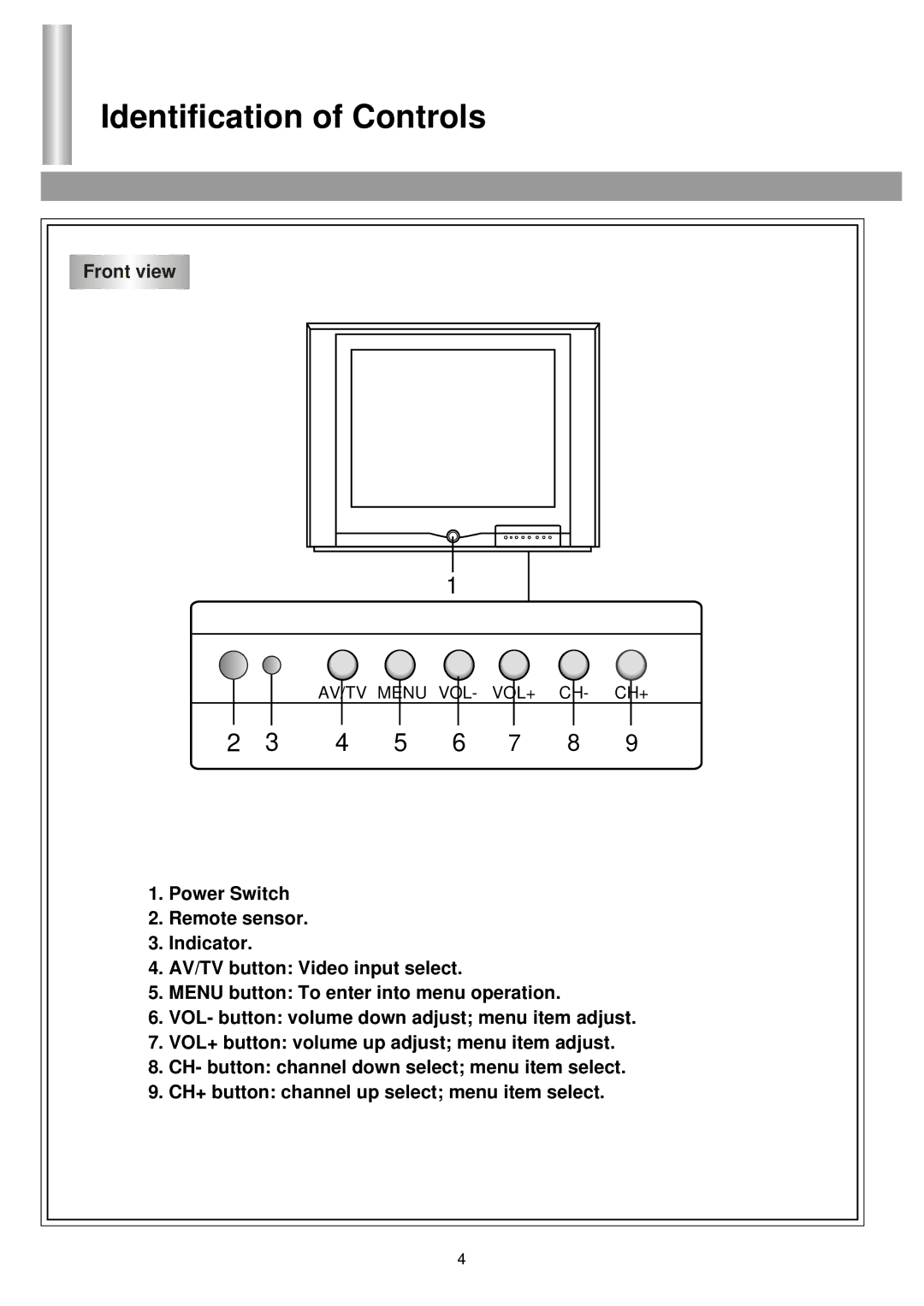 Palsonic 6840TS owner manual Identification of Controls, Front view 