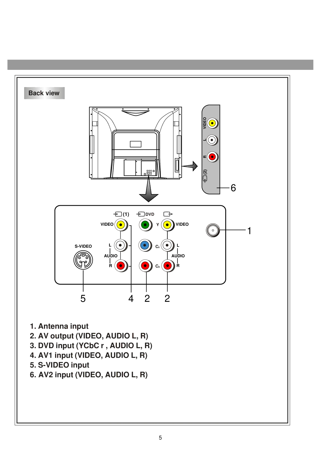 Palsonic 6840TS owner manual Back view 