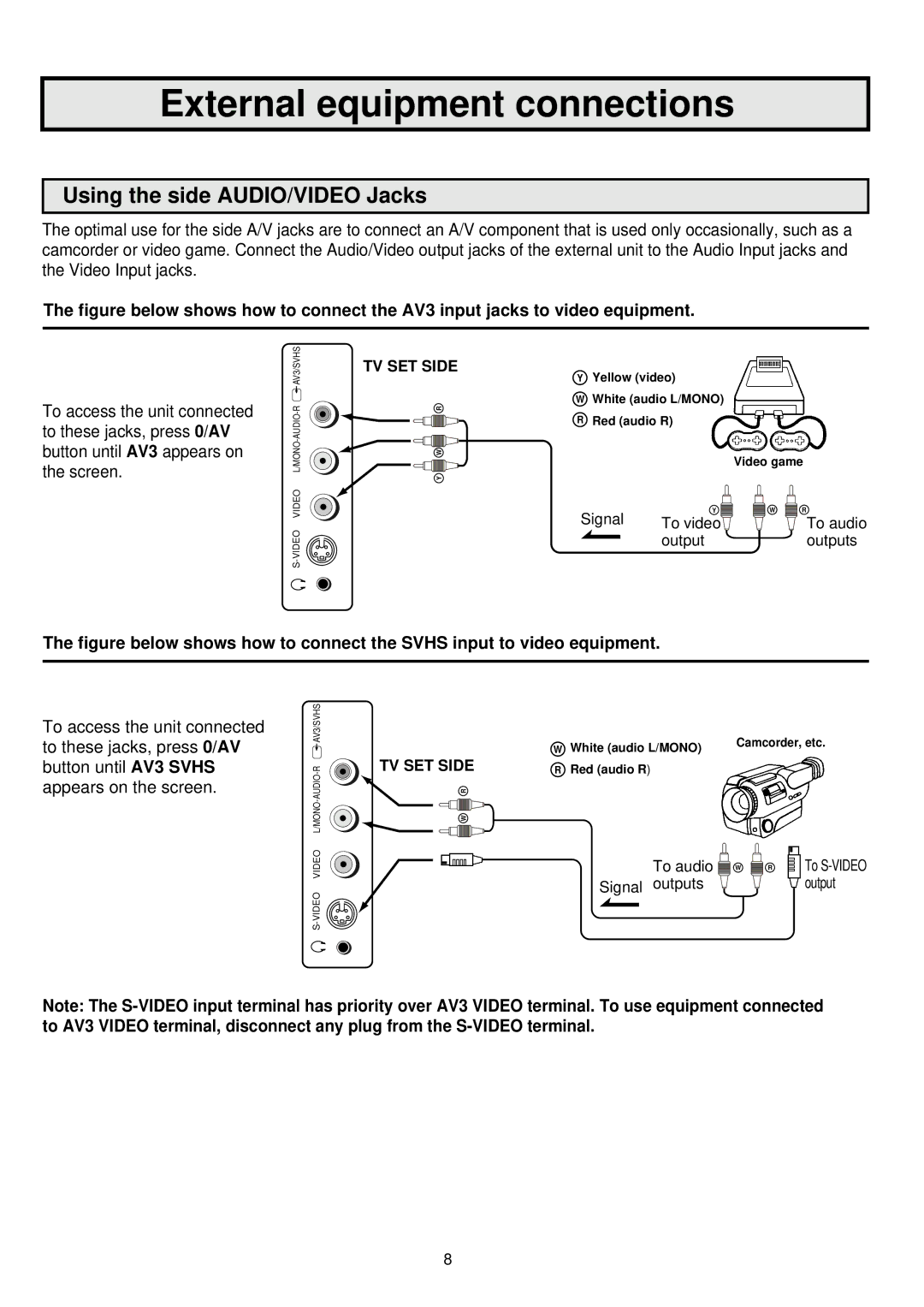 Palsonic 6845PFST owner manual External equipment connections, Using the side AUDIO/VIDEO Jacks 