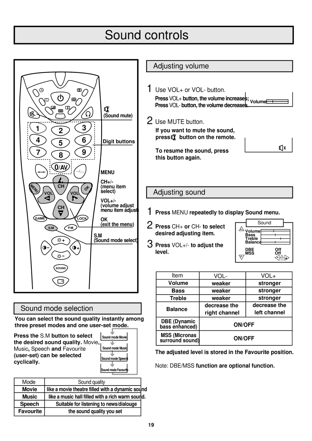 Palsonic 6845PFST owner manual Sound controls, Sound mode selection, Adjusting volume, Adjusting sound 