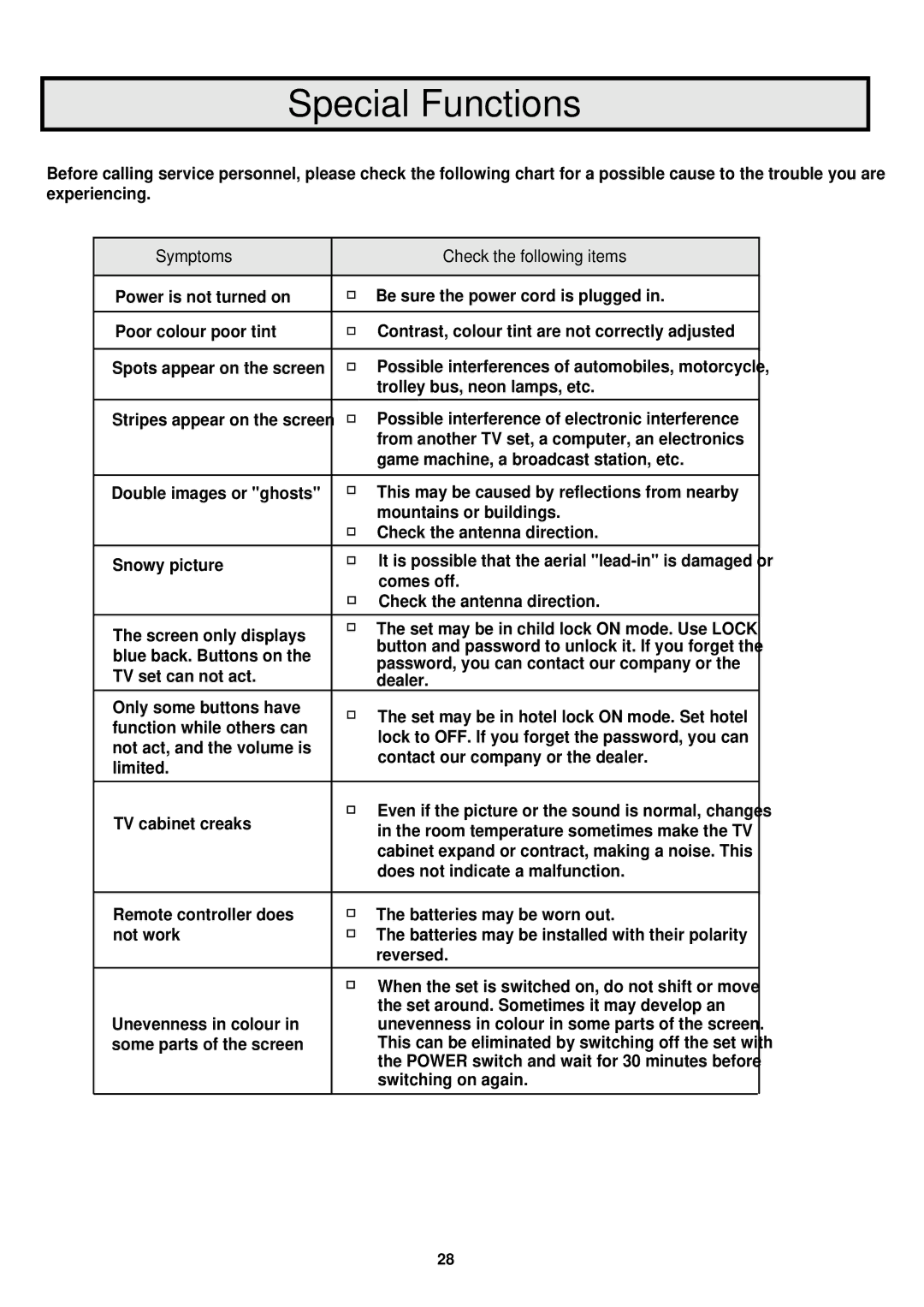 Palsonic 6845PFST owner manual Symptoms Check the following items, Room temperature sometimes make the TV 