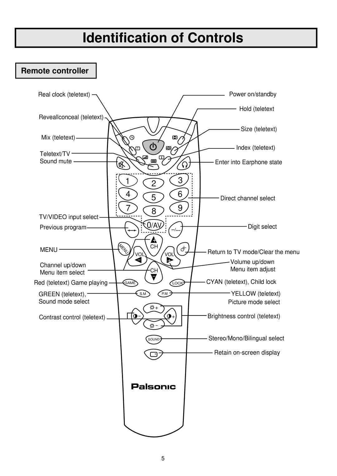 Palsonic 6845PFST owner manual Remote controller, Retain on-screen display 