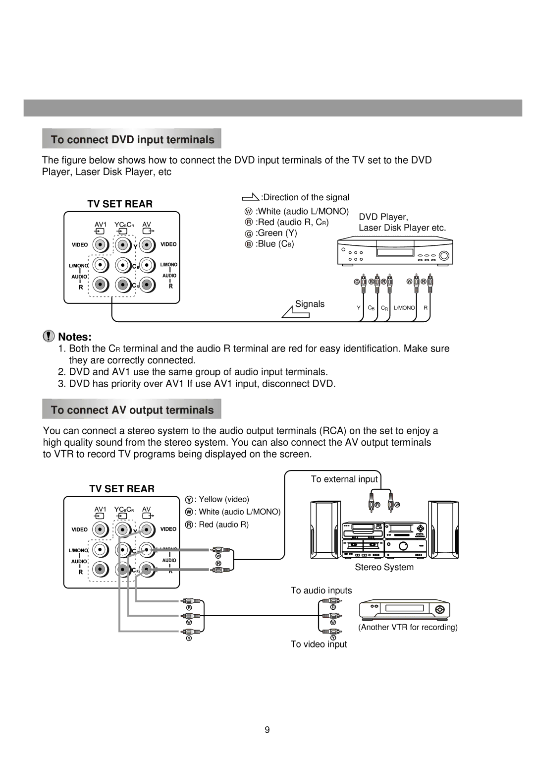 Palsonic 6850PF owner manual To connect DVD input terminals, To connect AV output terminals 