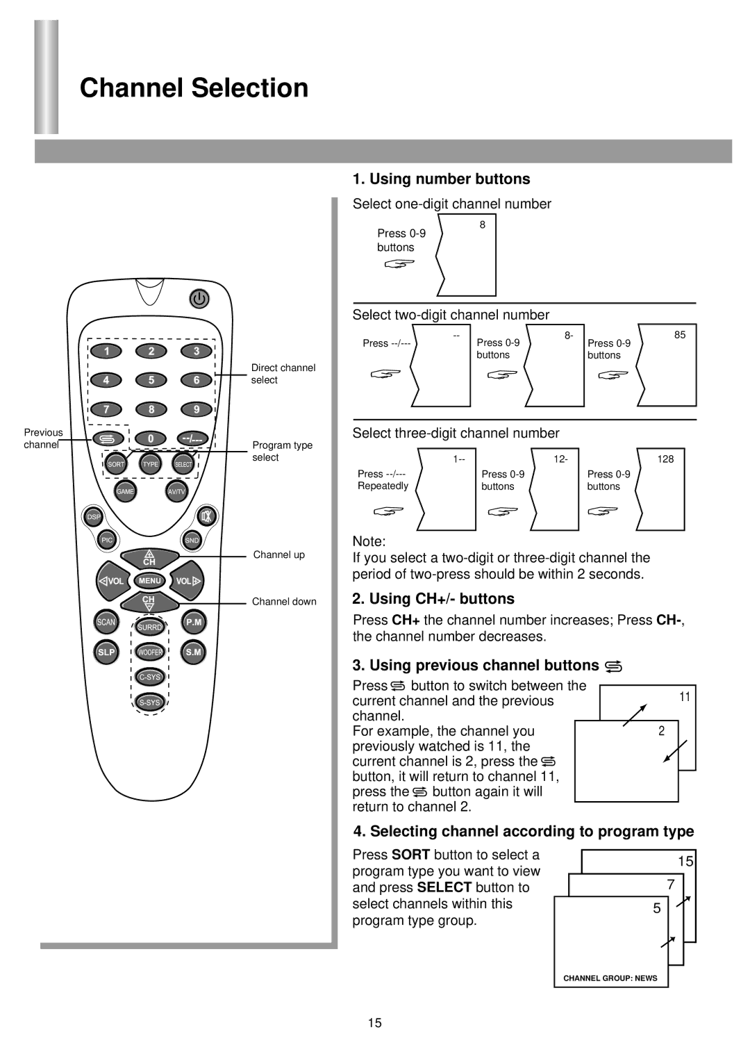 Palsonic 6850PF owner manual Channel Selection, Using number buttons, Using CH+/- buttons, Using previous channel buttons 