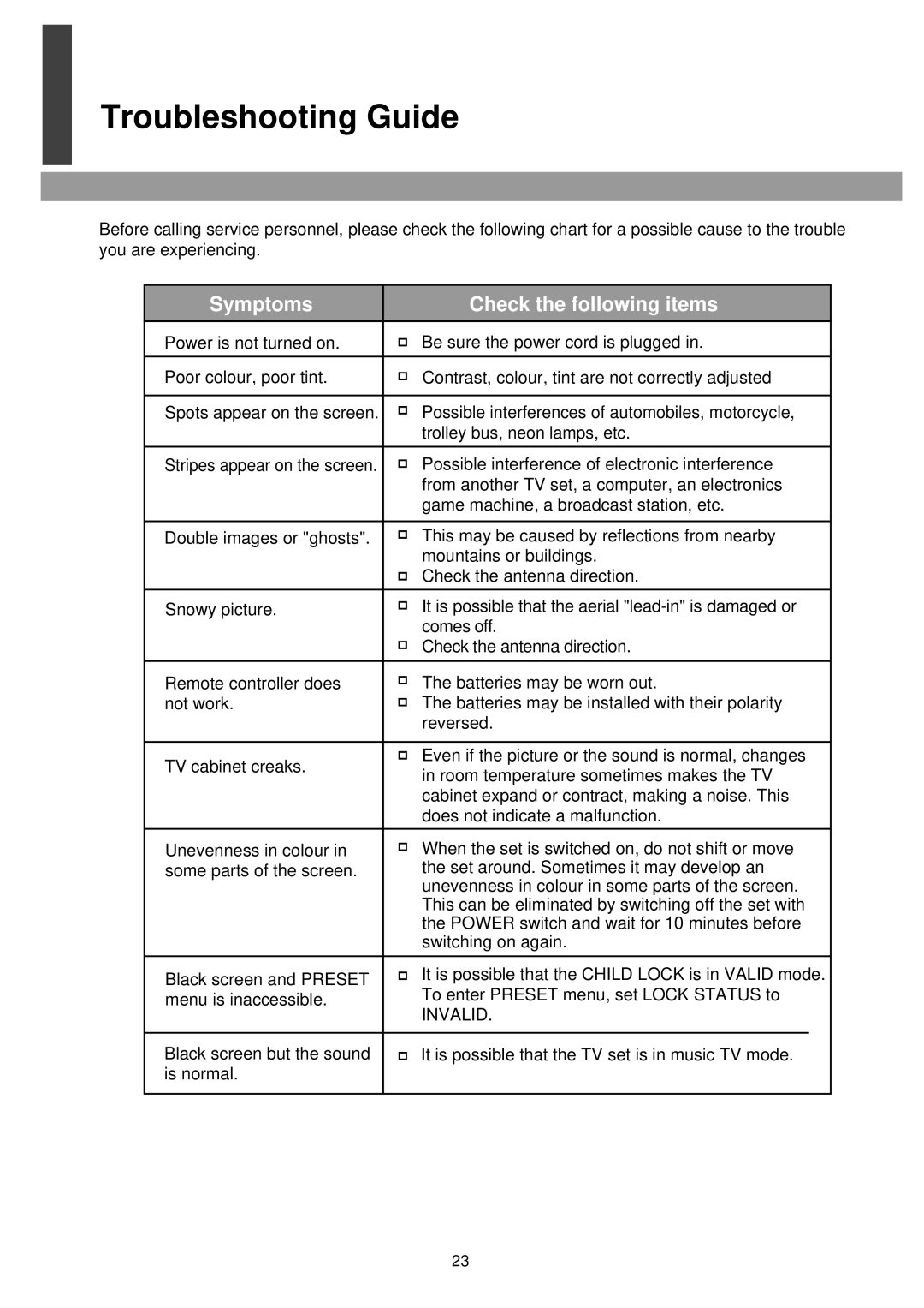 Palsonic 6850PF owner manual Troubleshooting Guide, Symptoms Check the following items 