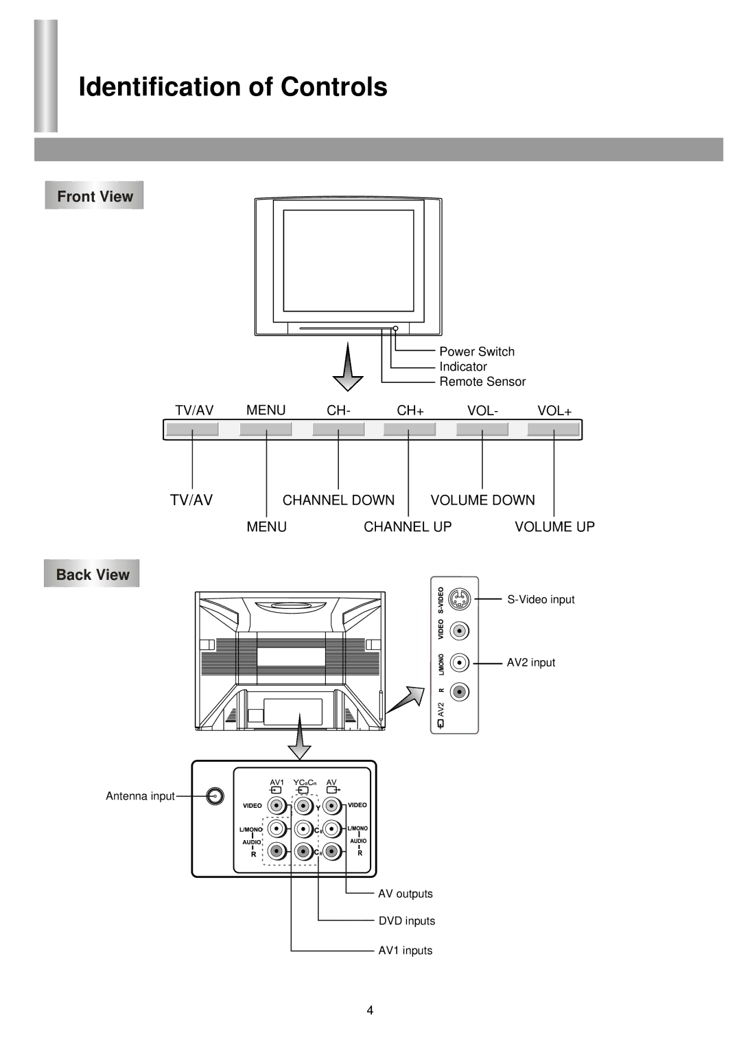 Palsonic 6850PF owner manual Identification of Controls, Front View, Back View 