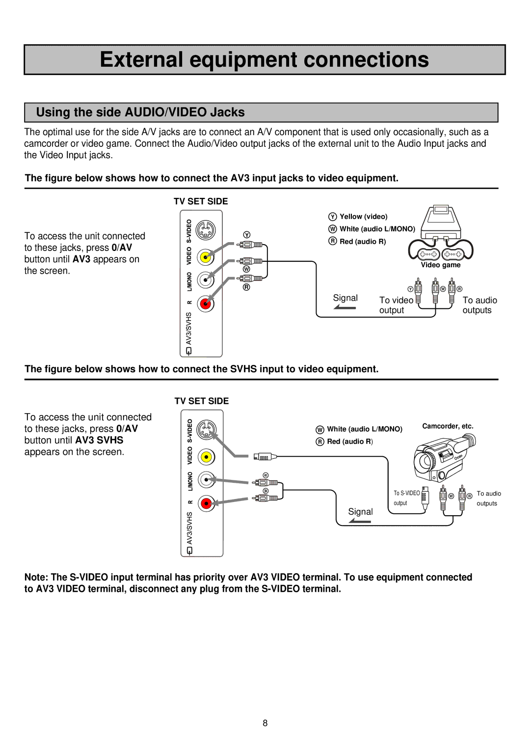 Palsonic 6850TGPF owner manual External equipment connections, Using the side AUDIO/VIDEO Jacks 